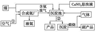 低碳生产方式 废气废渣联合生产的实践