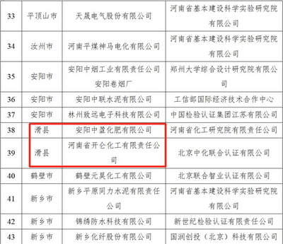 绿色转型领军者 滑县先进制造业开发区两面化肥企业摘省级“绿色工厂”桂冠